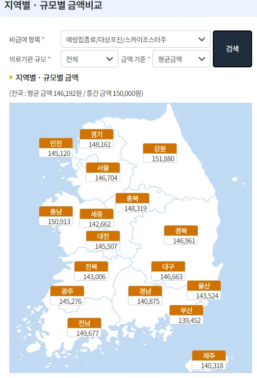 지역별 스카이 조스터 평균 가격