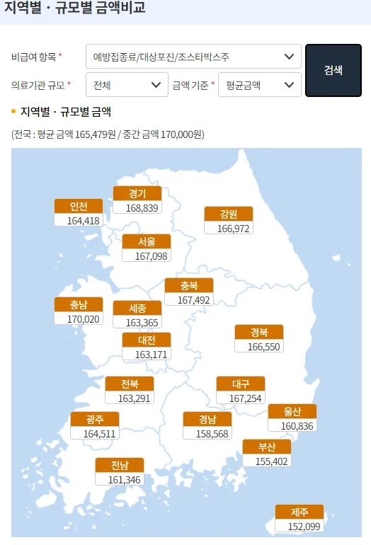 지역별 조스타박스주 평균 가격