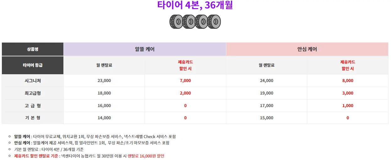 타이어렌탈 가격표-타이어 4본 36개월 렌탈 기준 가격표