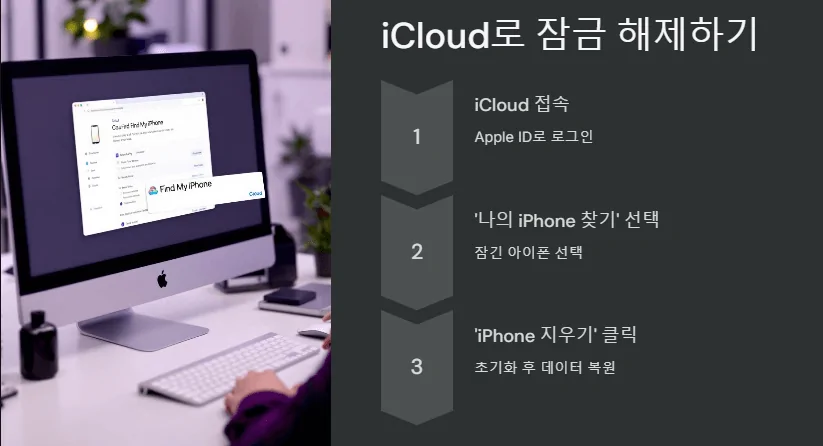 비밀번호 잊었다면? 아이폰 잠김 쉽게 푸는 초간단 방법 3가지 2 iCloud로 잠금 해제하기